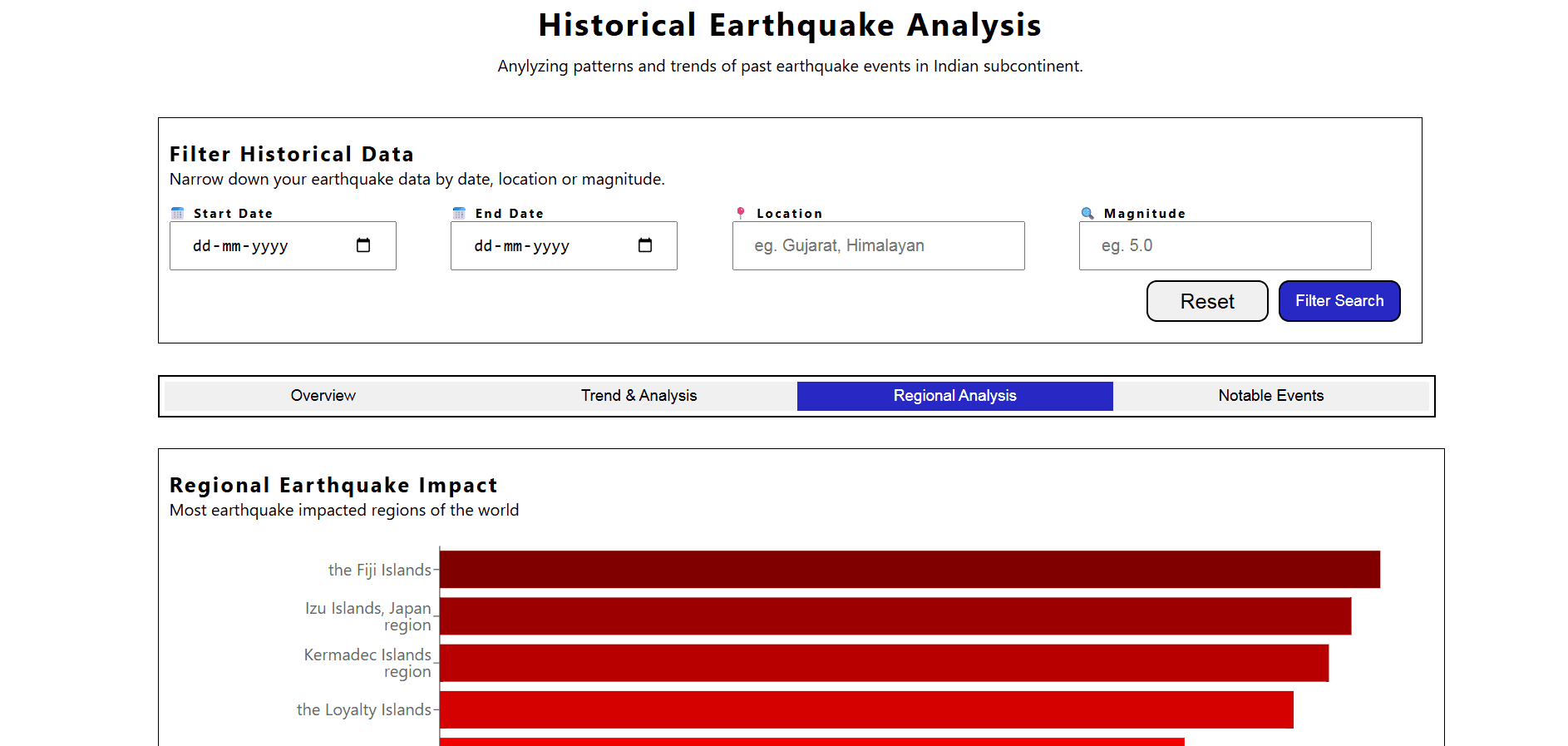 Images of this Project