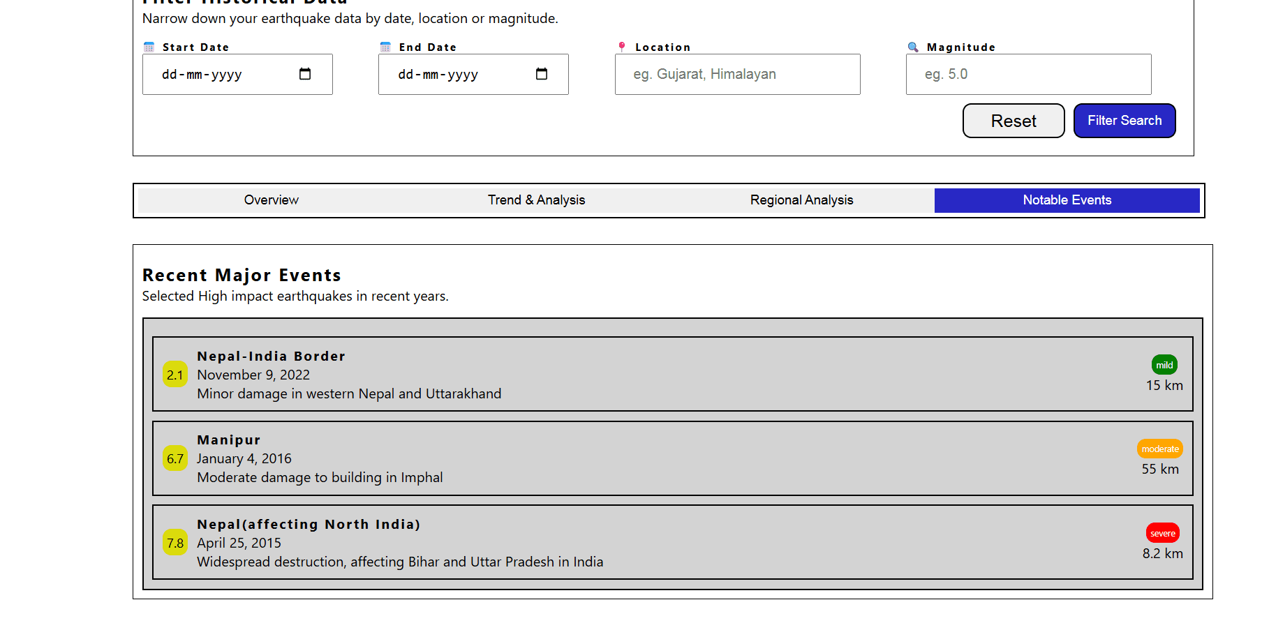 Images of this Project
