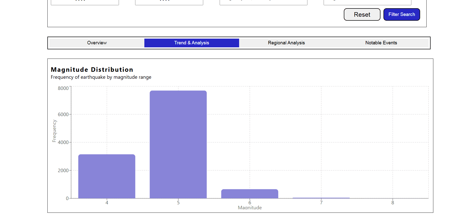 Images of this Project