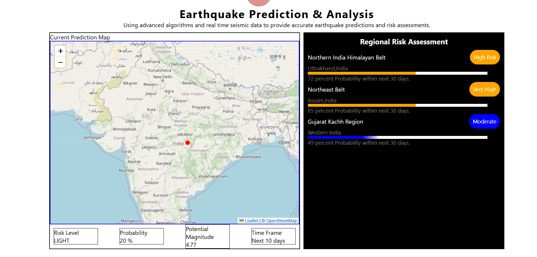 Images of this Project